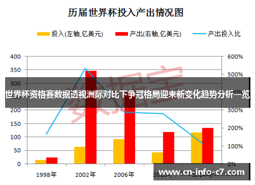 世界杯资格赛数据透视洲际对比下争冠格局迎来新变化趋势分析一览
