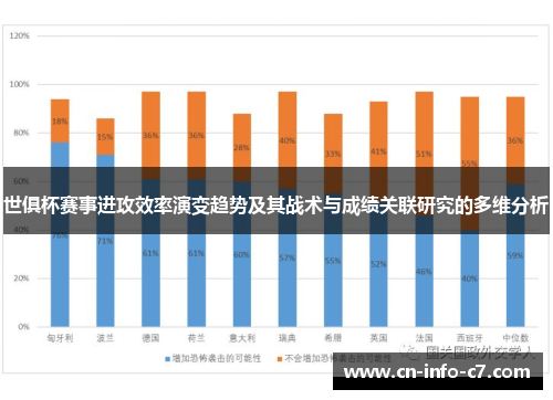 世俱杯赛事进攻效率演变趋势及其战术与成绩关联研究的多维分析