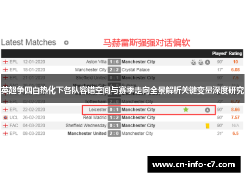 英超争四白热化下各队容错空间与赛季走向全景解析关键变量深度研究