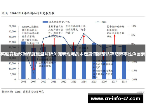 英超赛后数据深度复盘解析关键表现与战术走势洞察球队攻防效率胜负因素