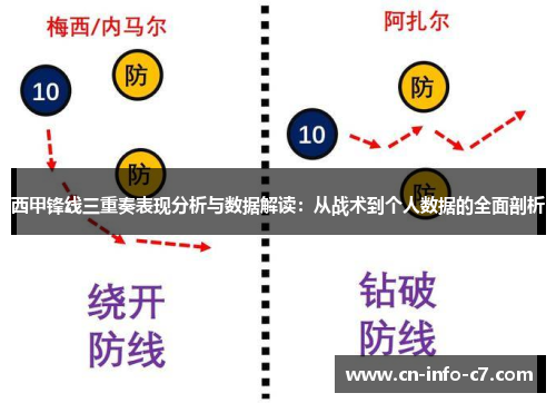 西甲锋线三重奏表现分析与数据解读:从战术到个人数据的全面剖析 西甲锋线三重奏表现分析与数据解读:从战术到个人数据的全面剖析