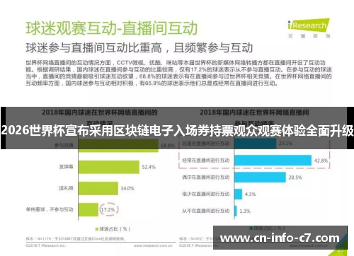 2026世界杯宣布采用区块链电子入场券持票观众观赛体验全面升级 2026世界杯宣布采用区块链电子入场券持票观众观赛体验全面升级