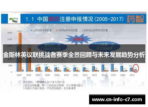 金斯林英议联挑战者赛季全景回顾与未来发展趋势分析